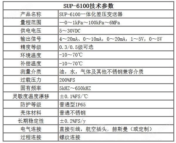 SUP-6100产品参数
