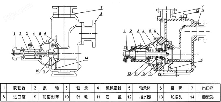 CYZ-A型自吸油泵结构图