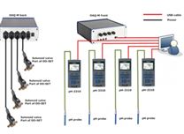pH/pCO2監測控制系統